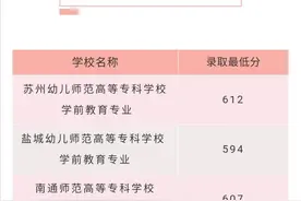 重磅！2020年苏州市区高中段招生提前录取批次各校录取最低分公布图片