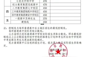 最新！河北4市中考分数线、1分一档表来啦图片