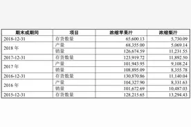 安德利果汁股本演变存合法性瑕疵，果汁销售价格变动存疑图片