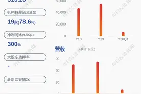 减持！中航电子：航空工业及其一致行动人合计减持可转换公司债券约225万张图片