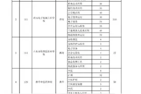 济南公布中等职业教育学校招生计划图片