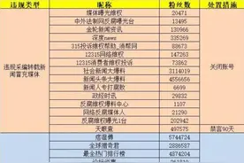 微博出手了！微信也将严查这些账号和行为图片