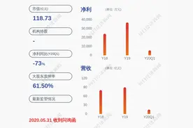 好消息！南都电源：2020年半年度净利润约3.03亿元，同比增加20.43%图片