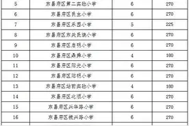 2020年聊城东昌府区各公办、民办中小学招生计划公布图片