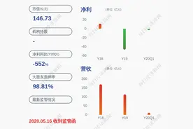 ST康美：可能涉及托管及后续重组，股票最迟将于9月3日复牌图片