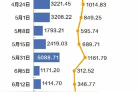 罗永浩被爆直播坑位费60万降到20万，带货搞定直男搞不定妹子图片