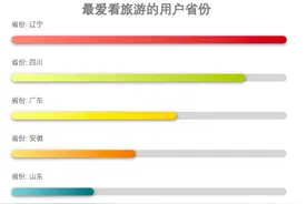 趣头条发布新兴市场中老年用户旅游内容消费报告图片