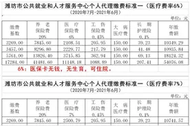 潍坊市社保集中缴费开始 了解标准及档次看这里图片
