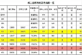 学霸人设崩塌？网友爆料易烊千玺高考分数刚过专科线，英语不及格图片