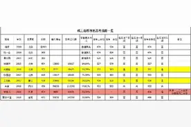 学霸人设崩塌？网友爆料易烊千玺高考分数刚过专科线，英语不及格图片