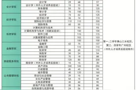 广财大湾区影视产业学院揭牌，今年两个新专业计划招生160人图片