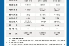 电动自行车、电动轻便摩托车和电动摩托车的区别在这图片
