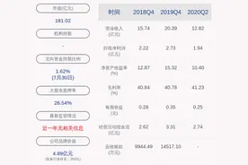 良信电器：半年度净利润约1.94亿元，同比增加25.23%图片