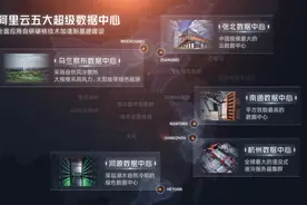 新建三座超级数据中心，增超百万台服务器 阿里云数据中心选址有何逻辑？图片