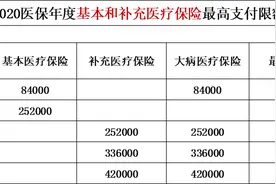 @中山市民，“百万医疗”来了？医保最高限额达109.2万元图片