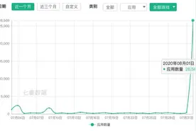 连夜下架！苹果真的动手了图片