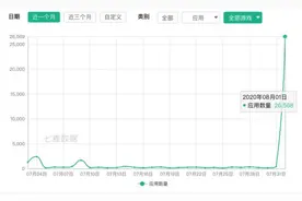 连夜下架！苹果真的动手了图片