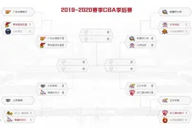 12进8附加赛北控涉险过关！CBA季后赛8强对阵出炉图片