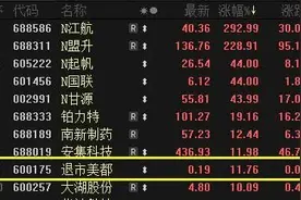 回光返照？下周铁定退市，照样暴拉涨停！13万股民沸腾：明明是火坑，谁还在设局？图片