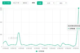 早财经丨苹果中国区商店下架超3万款应用，多数是游戏；预防性疫苗等不纳入基本医保；1天之内，2个台风生成！海南、浙江等地将受影响图片