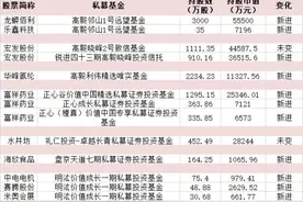 首批私募巨头持仓曝光！高毅、正心谷、礼仁、盘京、明汯买了这些股票图片