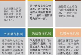 为什么房企反腐就这么难图片