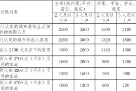 热问｜北京租房补贴标准8月起提高！谁能领，领多少？图片