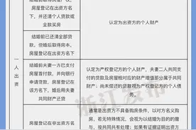 如何认定房子的归属？房产归属一览表告诉你图片