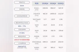*ST群兴：证监会调查工作仍在进行中图片