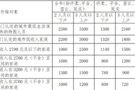 北京租房补贴标准8月起提高！三口之家每月最高可补3500元图片