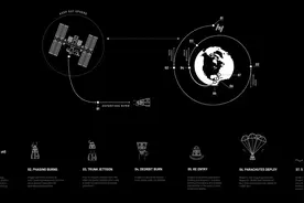 “龙”飞船返回地球 Space X首次载人航天任务收官图片
