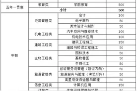 恩施职业技术学院招收初中毕业生啦！图片
