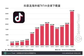 海外版抖音TikTok前路未卜，字节跳动野心勃勃的短视频之路丨时间线图片