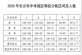 长沙中考志愿怎么填？看看这份填报“秘笈”图片