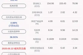 唐人神：公司最近五年不存在被证券监管部门和交易所处罚的情况图片