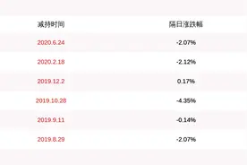 注意！安硕信息：控股股东安硕发展计划减持不超过400万股图片