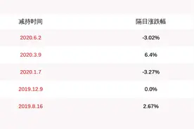 华测导航：公司股东王向忠拟减持85万股图片