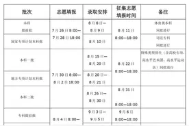 今日8点，河南最后一次志愿填报启动！这些事项要注意图片