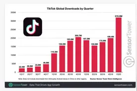 白宫有多觊觎 TikTok在美国就有多火图片