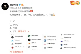 最新！ESPN全球战力排行榜：IG锁定榜首，DWG紧随其后，TES、V5、JDG分列第3、4、5位图片