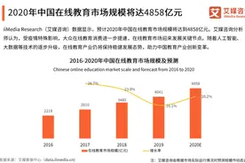 “线上线下融合”获政策首肯 乐乐课堂录播双师发力下沉市场图片