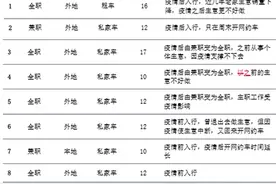 疫论·劳动｜网约车司机调研：后疫情时代的就业蓄水池？图片