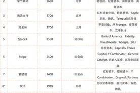胡润发布2020最强“独角兽”及最强捕手！蚂蚁集团万亿估值蝉联第一，红杉资本捕获109家问鼎图片