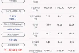 七匹狼：控股股东七匹狼集团将7875万股解除质押并再质押图片