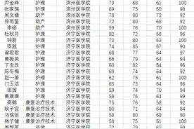 喜报！泰山护理职业学院327名同学被本科院校录取图片