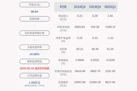 深交所向博晖创新发出关注函图片