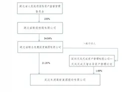 东湖高新控股股东将变更为建投集团，实控人仍为湖北省国资委图片