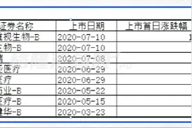 港股 | 头顶“高瓴概念”光环，创新药“大买手”云顶新耀前景如何？图片