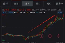 吃货又立功了！一度暴涨10%，美团创新高！市值接近4个百度，王兴首次跨入千亿富豪俱乐部图片