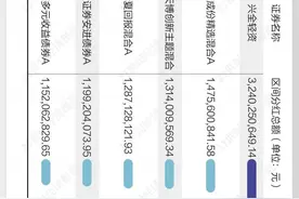 1709只基金分红近千亿 债基成发“红包”主力图片